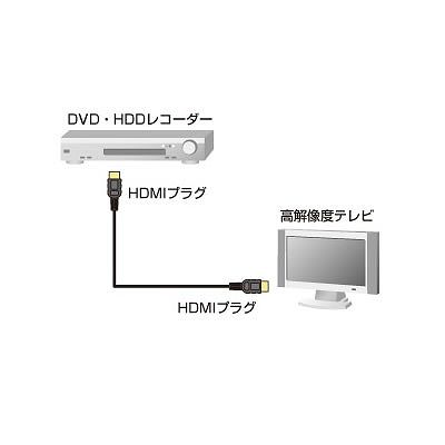 サンワサプライ HDMIケーブル 1m  KM-HD20-10 画像3