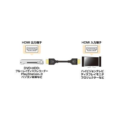 サンワサプライ ハイスピードHDMIケーブル 黒 1m  KM-HD20-10H 画像3