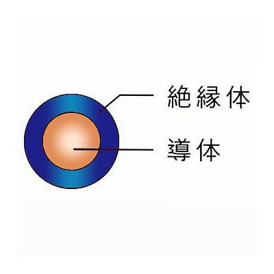 菅波電線 600Vビニル絶縁電線 より線 1.25㎟ 300m巻 青  IV1.25SQアオ×300m 画像2