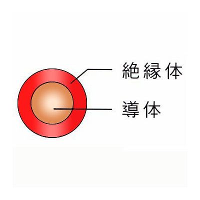 菅波電線 600Vビニル絶縁電線 より線 5.5㎟ 300m巻 赤  IV5.5SQアカ×300m 画像2