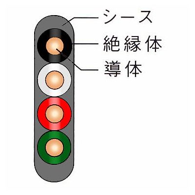 菅波電線 600Vビニル絶縁ビニルシースケーブル平形 1.6mm 4芯 100m巻 灰  VVF1.6×4C×100m 画像2