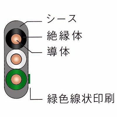 菅波電線 公団用ケーブル 600Vポリエチレン絶縁耐燃性ポリエチレンシースケーブル平形 1.6mm 3芯 100m巻 灰  コウダンヨウ600VEEF/F1.6×3C×100m 画像2