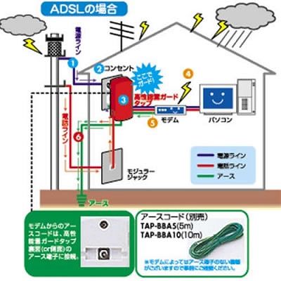 サンワサプライ 高性能雷連動タップ  TAP-RE10SPUN 画像4