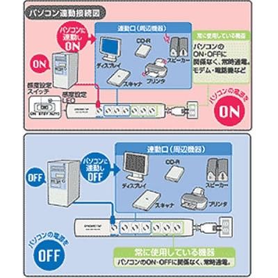 サンワサプライ パソコン連動タップ  TAP-RE2MN 画像3