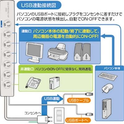 サンワサプライ USB連動タップ  TAP-RE2UN 画像2