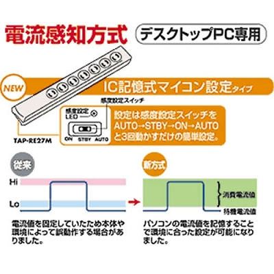 サンワサプライ パソコン連動タップ  TAP-RE4MN 画像2