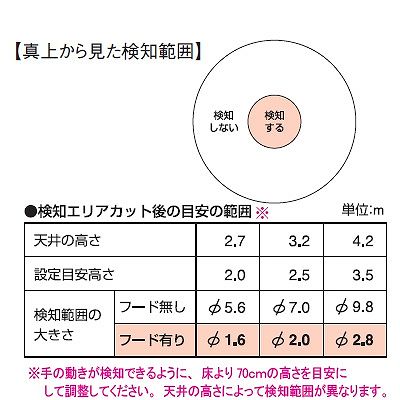 パナソニック かってにスイッチ 検知エリアカットレンズフード スポット用  WTK9001 画像3