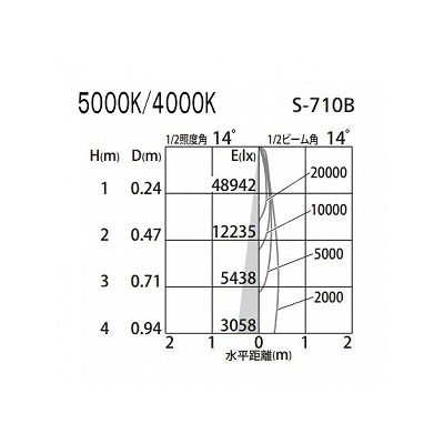 オーデリック LEDスポットライト HID100Wクラス 白色(4000K) 光束3329lm 配光角14° オフホワイト  XS256311 画像3