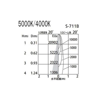 オーデリック LEDスポットライト HID100Wクラス 白色(4000K) 光束3123lm 配光角20° ブラック  XS256314 画像3