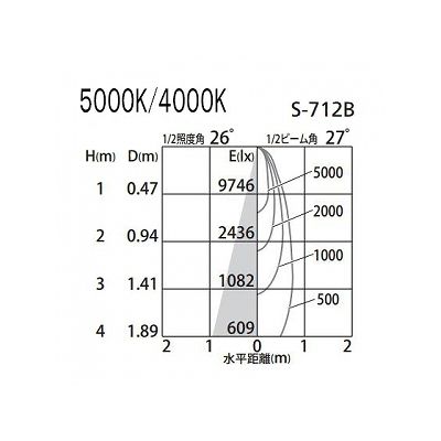 オーデリック LEDスポットライト HID100Wクラス 白色(4000K) 光束3008lm 配光角27° オフホワイト  XS256315 画像3