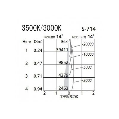 オーデリック LEDスポットライト HID100Wクラス 温白色(3500K) 光束3056lm 配光角14° ブラック  XS256322 画像3