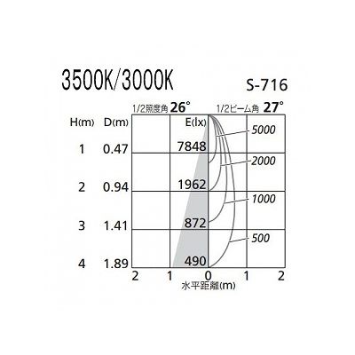 オーデリック LEDスポットライト HID100Wクラス 温白色(3500K) 光束2761lm 配光角27° オフホワイト  XS256325 画像3