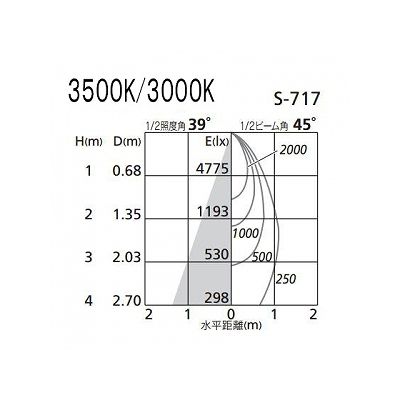 オーデリック LEDスポットライト HID100Wクラス 温白色(3500K) 光束2971lm 配光角45° ブラック  XS256328 画像3