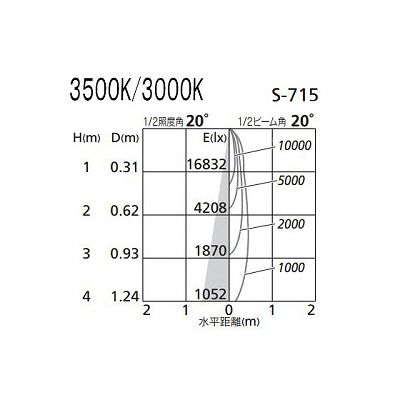 オーデリック LEDスポットライト HID100Wクラス 電球色(3000K) 光束2867lm 配光角20° オフホワイト  XS256333 画像3