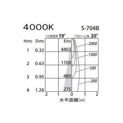 オーデリック LEDスポットライト ダイクロハロゲン(JR)12V-50Wクラス 白色(4000K) 光束761lm 配光角20° オフホワイト 連続調光タイプ(調光器別売)  XS256261 画像3