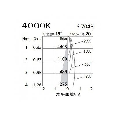 オーデリック LEDスポットライト ダイクロハロゲン(JR)12V-50Wクラス 白色(4000K) 光束761lm 配光角20° ブラック 連続調光タイプ(調光器別売)  XS256262 画像3