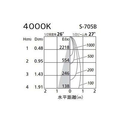 オーデリック LEDスポットライト ダイクロハロゲン(JR)12V-50Wクラス 白色(4000K) 光束720lm 配光角27° オフホワイト 連続調光タイプ(調光器別売)  XS256263 画像3