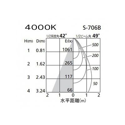 オーデリック LEDスポットライト ダイクロハロゲン(JR)12V-50Wクラス 白色(4000K) 光束789lm 配光角49° オフホワイト 連続調光タイプ(調光器別売)  XS256265 画像3