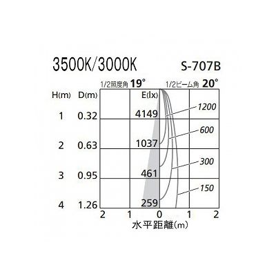 オーデリック LEDスポットライト ダイクロハロゲン(JR)12V-50Wクラス 温白色(3500K) 光束717lm 配光角20° オフホワイト 連続調光タイプ(調光器別売)  XS256267 画像3