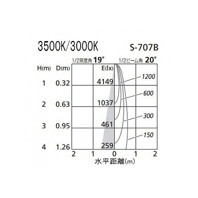 オーデリック LEDスポットライト ダイクロハロゲン(JR)12V-50Wクラス 温白色(3500K) 光束717lm 配光角20° ブラック 連続調光タイプ(調光器別売)  XS256268 画像3