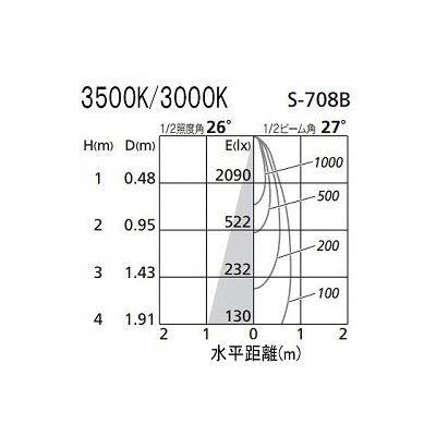 オーデリック LEDスポットライト ダイクロハロゲン(JR)12V-50Wクラス 温白色(3500K) 光束679lm 配光角27° オフホワイト 連続調光タイプ(調光器別売)  XS256269 画像3