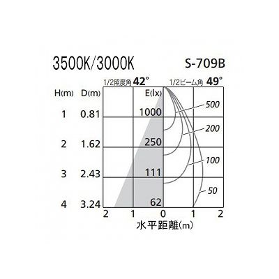 オーデリック LEDスポットライト ダイクロハロゲン(JR)12V-50Wクラス 温白色(3500K) 光束743lm 配光角49° ブラック 連続調光タイプ(調光器別売)  XS256272 画像3