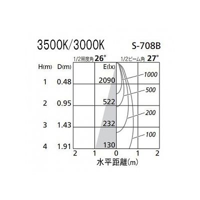 オーデリック LEDスポットライト ダイクロハロゲン(JR)12V-50Wクラス 電球色(3000K) 光束679lm 配光角27° オフホワイト 連続調光タイプ(調光器別売)  XS256275 画像3