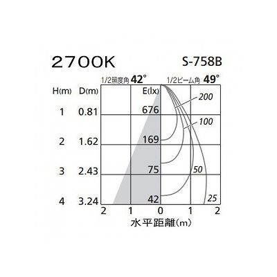 オーデリック LEDスポットライト ダイクロハロゲン(JR)12V-50Wクラス 電球色(2700K) 光束503lm 配光角49° ブラック  XS256344 画像3