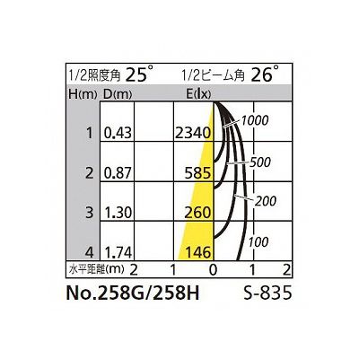 オーデリック 【数量限定特価】スポットライト ダイクロハロゲン形 ブラック 連続調光タイプ(ランプ・調光器別売)  OS256391 画像4