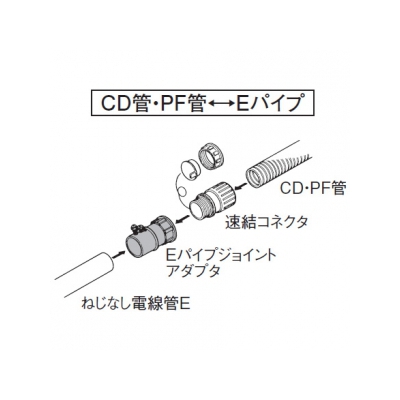 パナソニック Eパイプジョイントアダプタ CD管・PF管共用 呼び16-E19 ウォームグレイ  DMP16JE 画像3