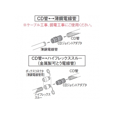 パナソニック CDジョイントアダプタ CD管用 呼び14-C19  DM014JC-R 画像3