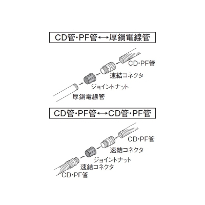 パナソニック ジョイントナット CD管・PF管共用 呼び22-22 ウォームグレイ  DMP22JN 画像3