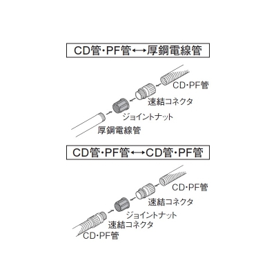 パナソニック ジョイントナット CD管・PF管共用 呼び28-28 ウォームグレイ  DMP28JN 画像3