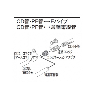 パナソニック コンビネーションアダプタ CD管・PF管共用 呼び22-C25 ウォームグレイ  DMP22NA 画像3