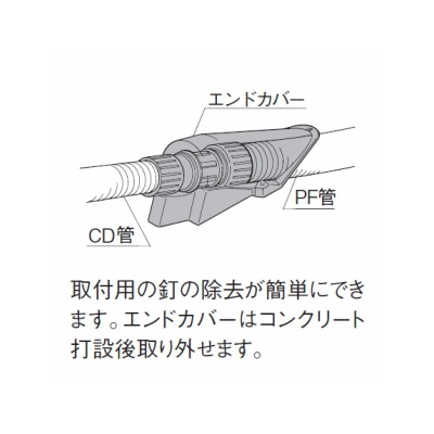 パナソニック CD-PFエンドカバー(内側にパナフレキエース速結コネクタ付) CD管用 呼び16-16  DMV16BP 画像3