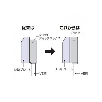 未来工業 露出スイッチボックス 防滴プレート用 VE14・16用 1方出 ベージュ  PVR16-1LJ 画像2