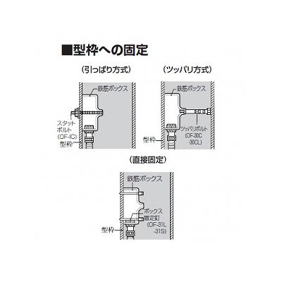 未来工業 【お買い得品 50個セット】鉄筋ボックス(プラスチック製中形四角アウトレットボックス) 浅型  CDO-MA_50set 画像4