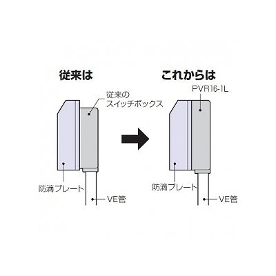 未来工業 【お買い得品 20個セット】露出スイッチボックス 防滴プレート用 VE14・16用 1方出 ベージュ  PVR16-1LJ_20set 画像2