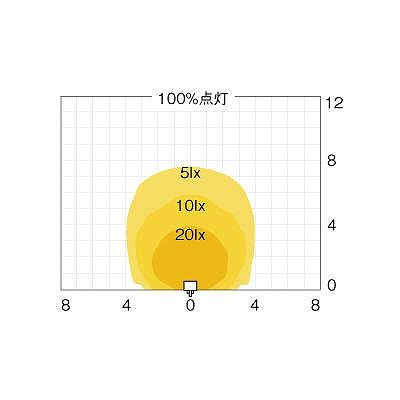 OPTEX(オプテックス) ★センサライトLED調光1灯タイプ  EL101L 画像5