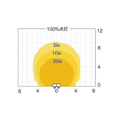 OPTEX(オプテックス) ★センサライトLED調光2灯タイプ  EL202L 画像5