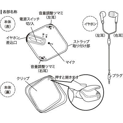 YAZAWA(ヤザワ) 集音器 左右調整式  SLV11BR 画像4