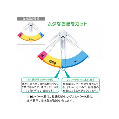 KVK(ケーブイケー) 流し台用シングルレバー式シャワー付混合栓 シャワー引出し式 逆止弁付 《eレバー水栓シリーズ》  KM5021TEC 画像4