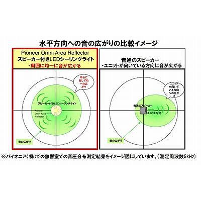 ホタルクス(NEC) スピーカー付LEDシーリング( 12畳 乳白アクリルカバー)  SLDCD1223SP 画像2