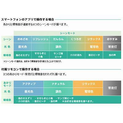 ホタルクス(NEC) スピーカー付LEDシーリング( 8畳 3色カラー木製枠)  SLDCB0824SP 画像6