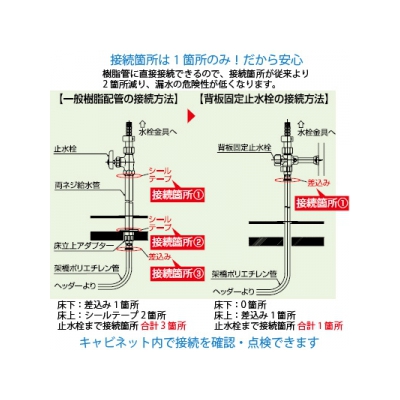 KVK(ケーブイケー) 背板固定止水栓 適合樹脂管サイズ:13 《iジョイント》  GDSS 画像3