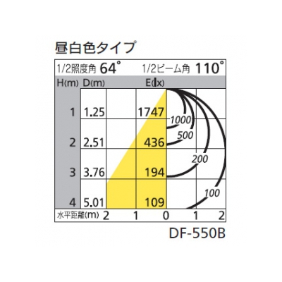 オーデリック LEDラウンドベースライト FHP32W×4灯相当 4800lm 昼白色タイプ 5000K  XD266010 画像2