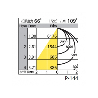 オーデリック LED高天井用ペンダントライト 水銀ランプ400W形相当 16200lm 昼白色タイプ 5000K  XP252100 画像3