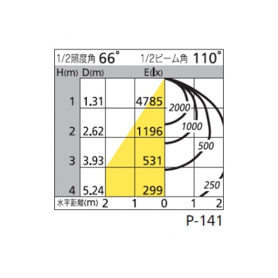 オーデリック LED高天井用ペンダントライト 水銀ランプ300W形相当 12500lm 昼白色タイプ 5000K  XP252098 画像3