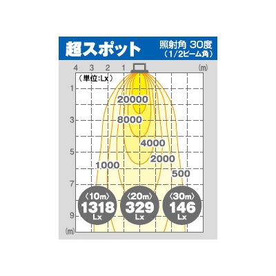 日動工業 高天井用LED器具 エースディスク500W アーム式(吊下げ型) 水銀灯1000W相当 昼白色 直流電源装置一体型 超スポットタイプ 照射角30°  L500W-P-AVS-50K 画像3