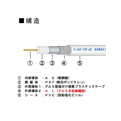 関西通信電線 衛星放送受信対応同軸ケーブル アルミ編組タイプ 100m巻き 灰  S-5C-FB-AL(ハイ)×100m 画像2